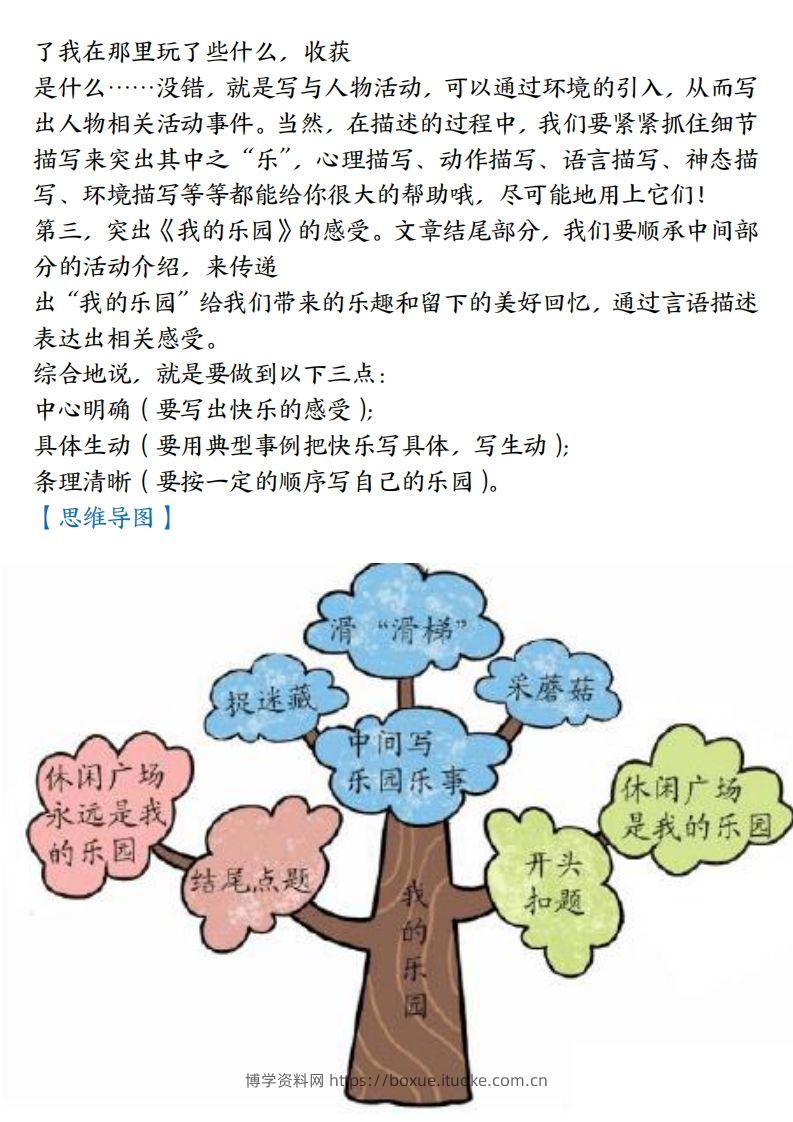 图片[2]-【1-8单元习作范文】四下语文-博学资料网