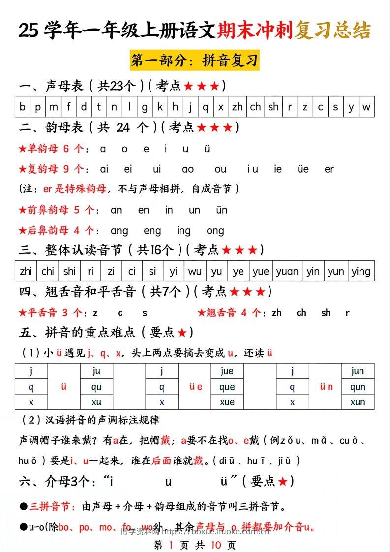 【25学年-期末冲刺复习总结（五大部分）10页】一上语文-博学资料网