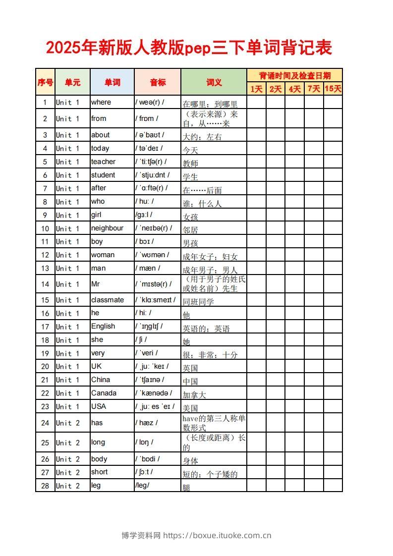 2025春新版三下人教PEP版英语背记表5页-博学资料网