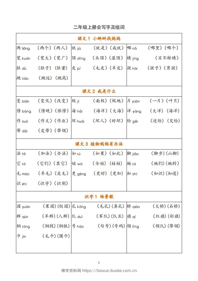 二年级语文上册写字表注音组词-博学资料网