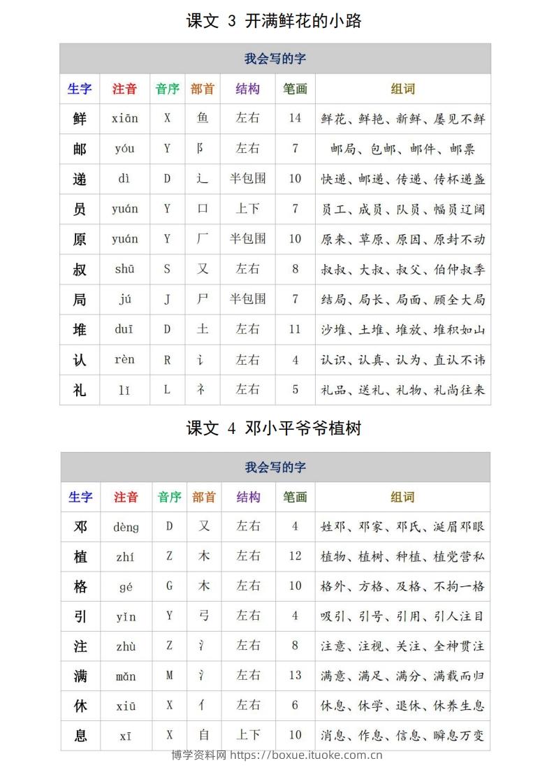 图片[2]-二年级语文下册生字注音、组词15页-博学资料网