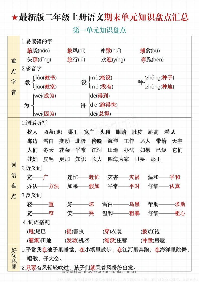 【最新版-期末单元知识盘点汇总】二上语文-博学资料网