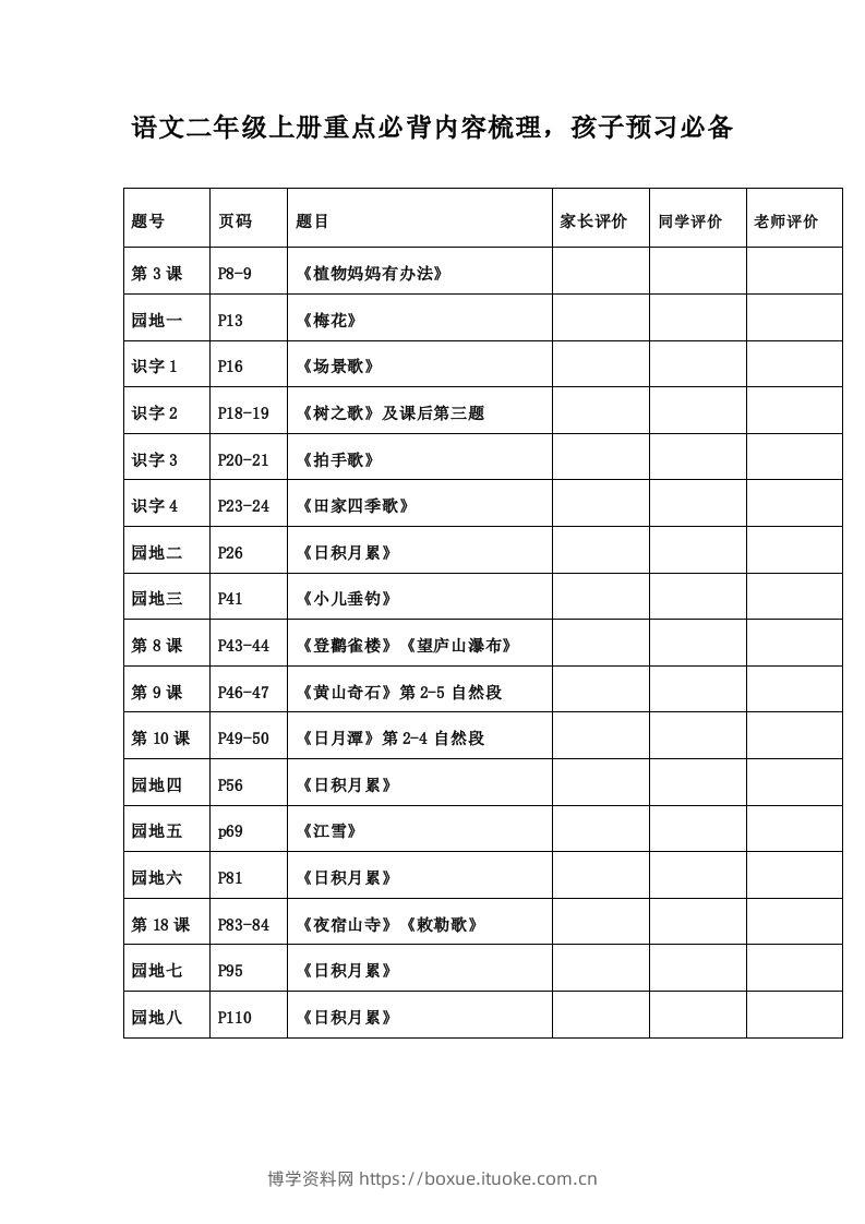 二年级语文上册必背诵内容汇总.考点-博学资料网