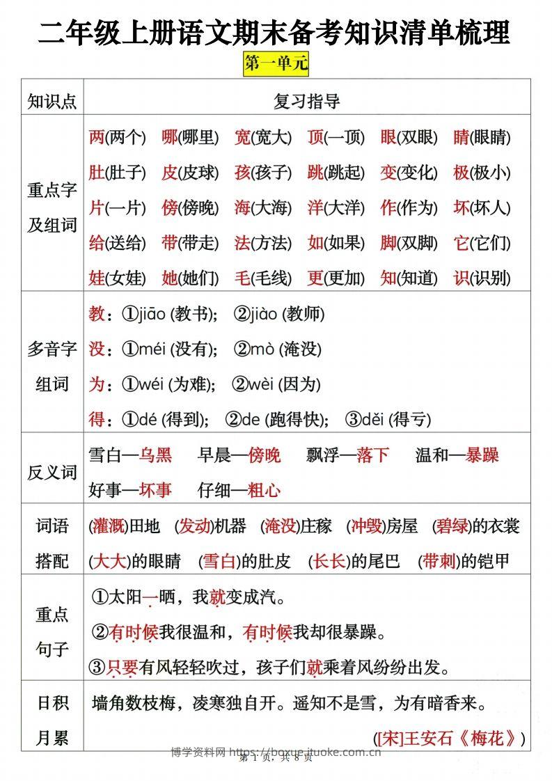 二上语文期末备考知识清单梳理8页-博学资料网
