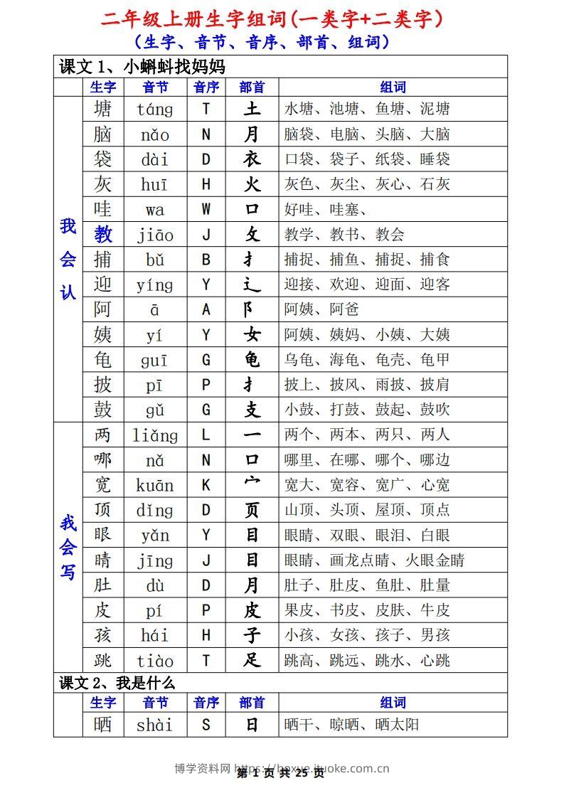 二年级语文上册一类生字+二类生字（音序、部首、组词）-博学资料网