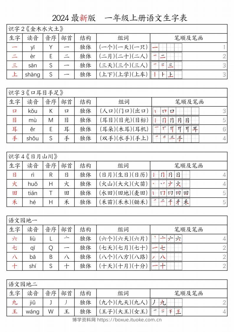 【24秋新版-生字表（注音、音序、部首、结构、组词、笔顺及笔画）】一上语文-博学资料网