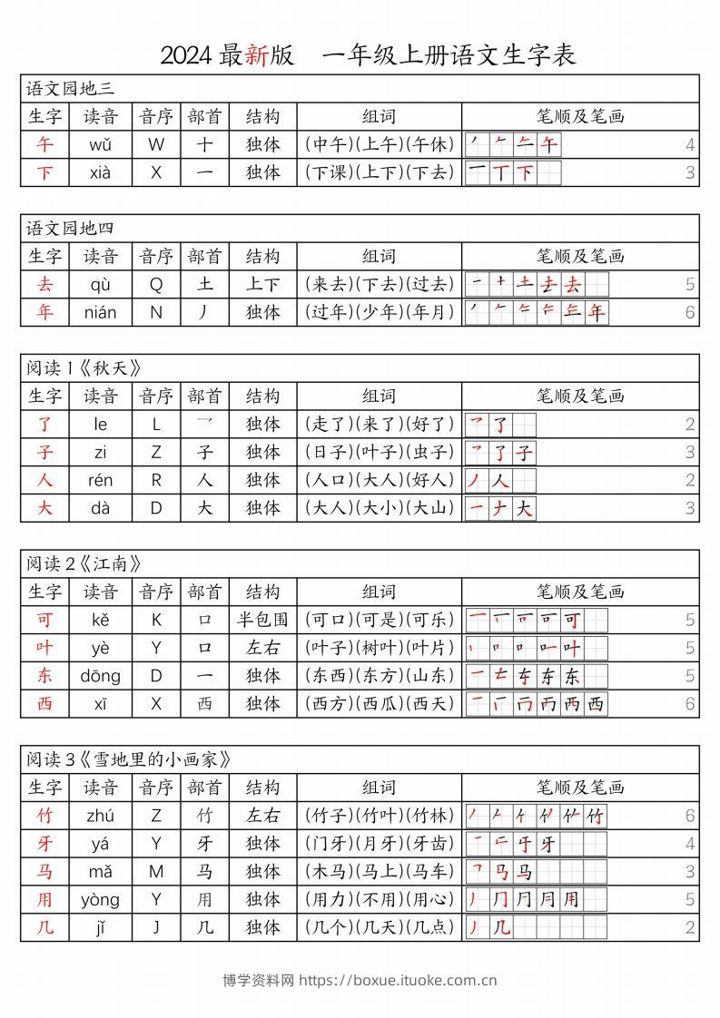 图片[2]-【24秋新版-生字表（注音、音序、部首、结构、组词、笔顺及笔画）】一上语文-博学资料网