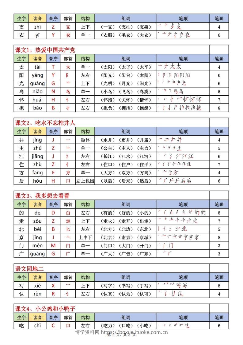 图片[2]-一下语文生字表课课贴（200个字）8页生字拼音部首组词笔画笔顺-博学资料网