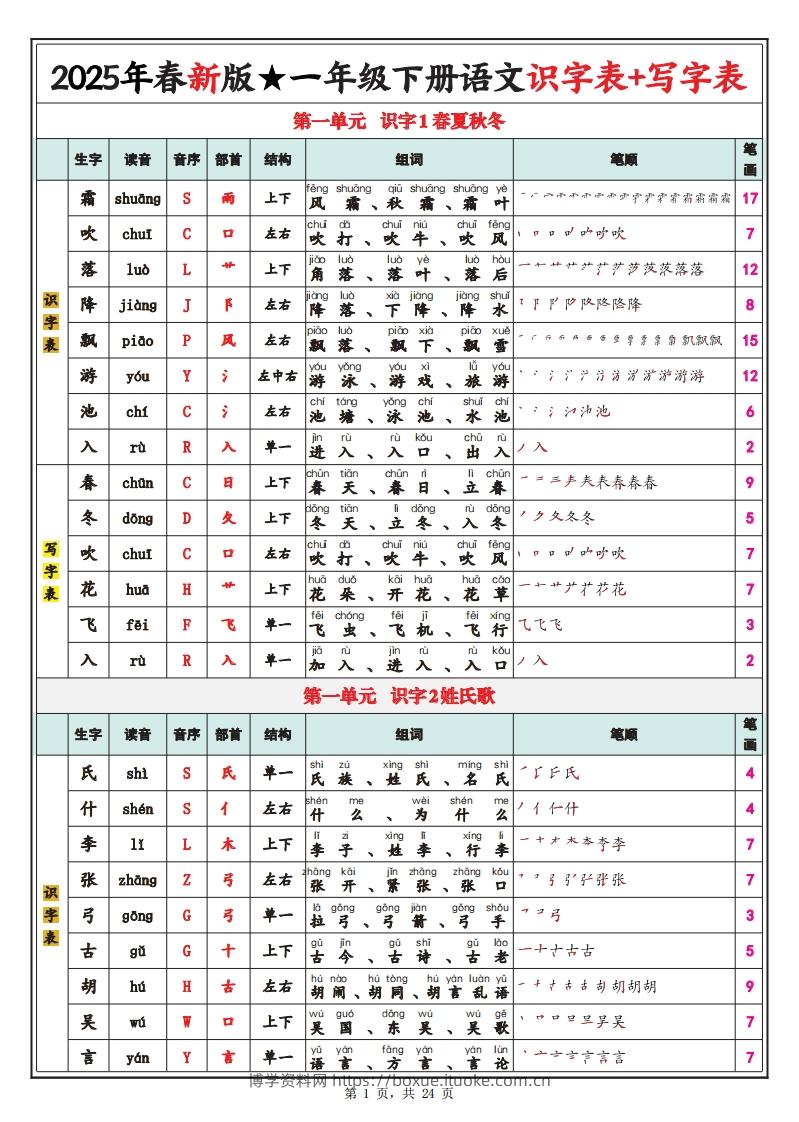 【笔顺】25春新一下语文识字表+写字表（生字拼音笔顺组词）24页-博学资料网