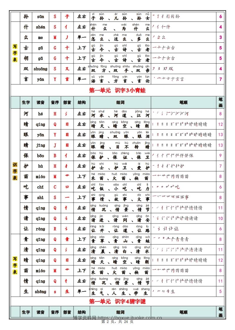图片[2]-【笔顺】25春新一下语文识字表+写字表（生字拼音笔顺组词）24页-博学资料网