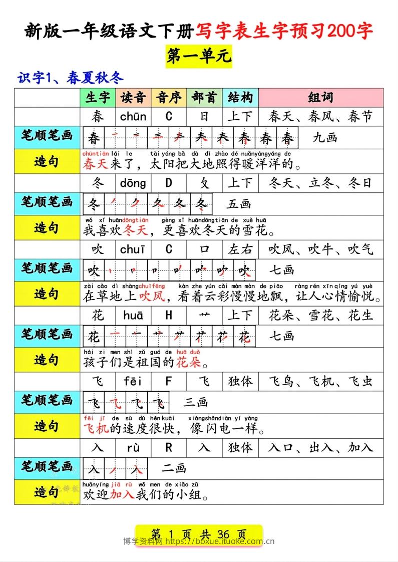 【预习】新版一年级语文下册写字表生字预习200字-博学资料网