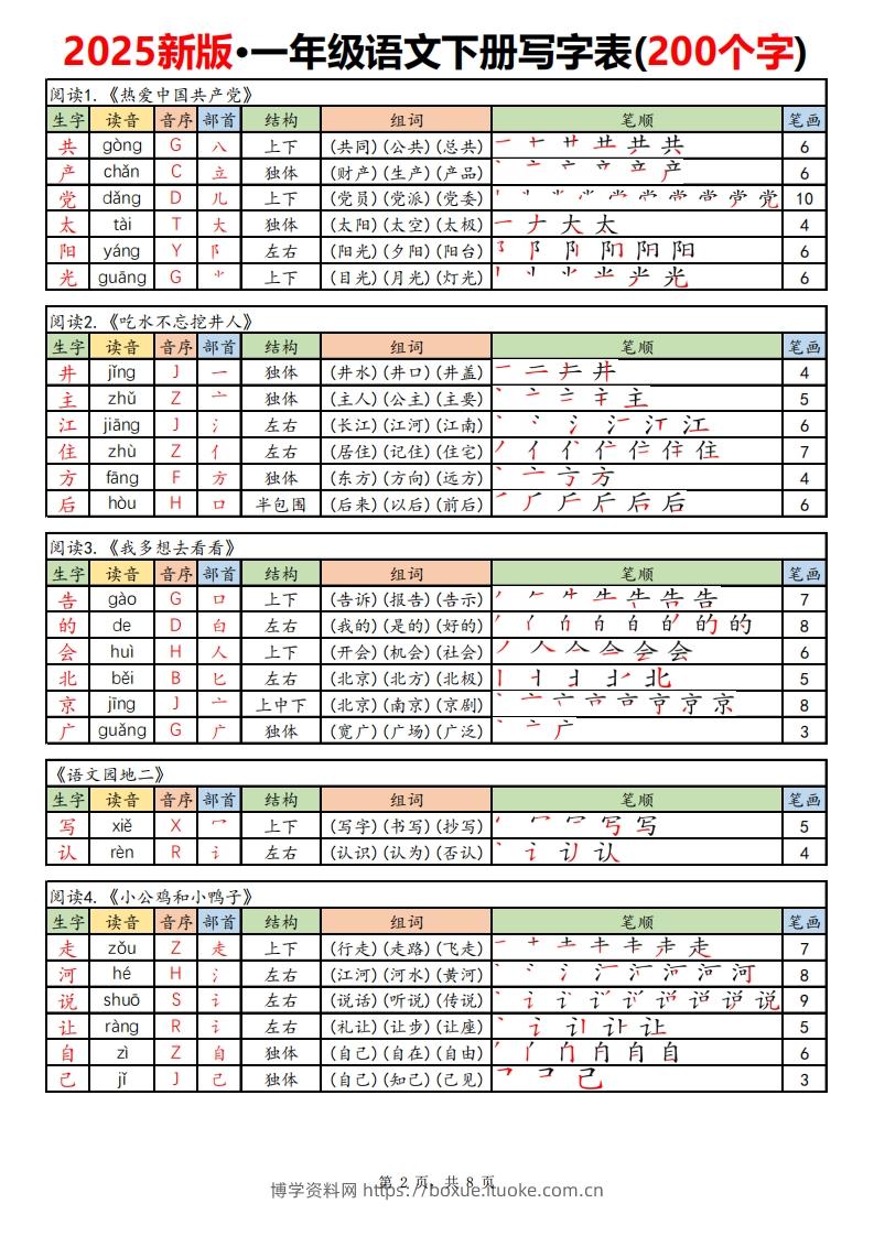 图片[2]-【新订版】2025新一下语文写字表课课贴高清(200个字)8页-博学资料网