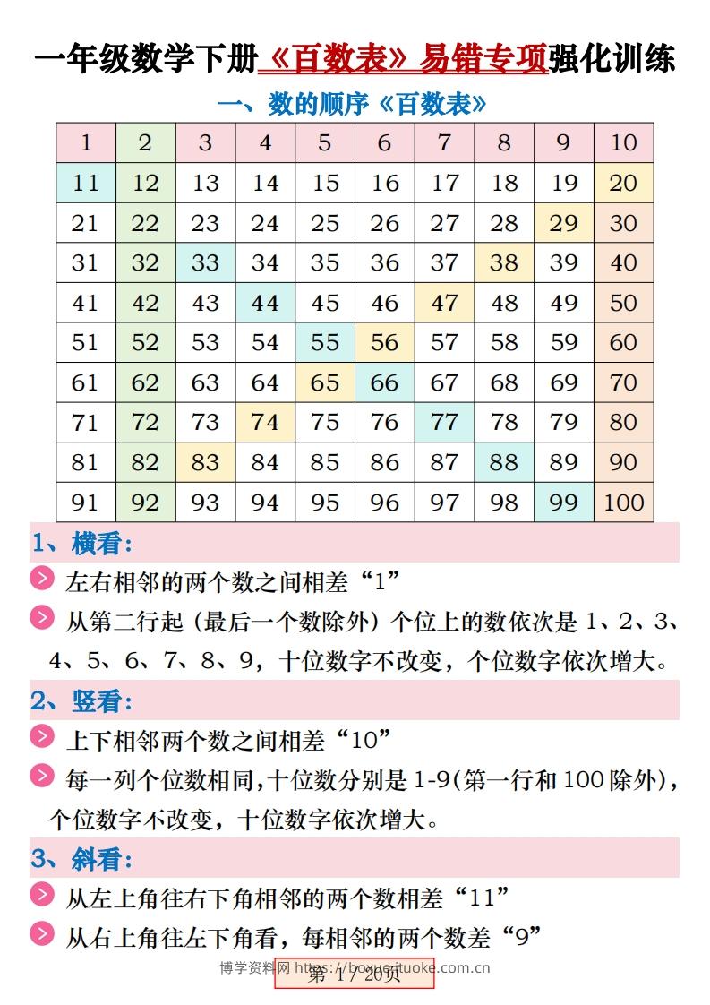 一下数学《百数表》易错专项练习强化训练（含答案20页）-博学资料网