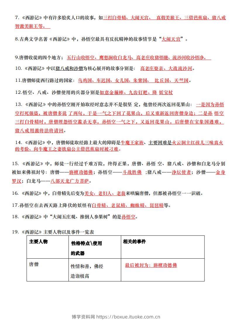 图片[2]-六下小升初四大名著每日一练-博学资料网