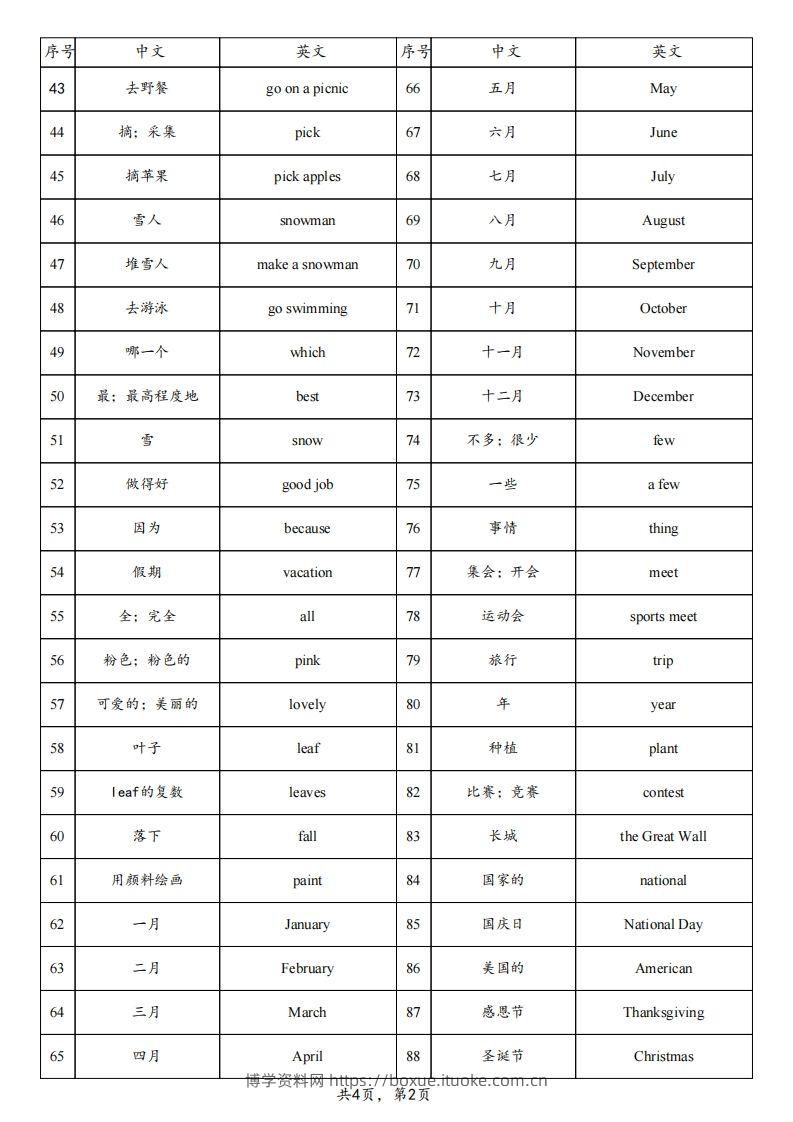图片[2]-【背诵】25春人教pep五下英语单词背诵表（4页）-博学资料网