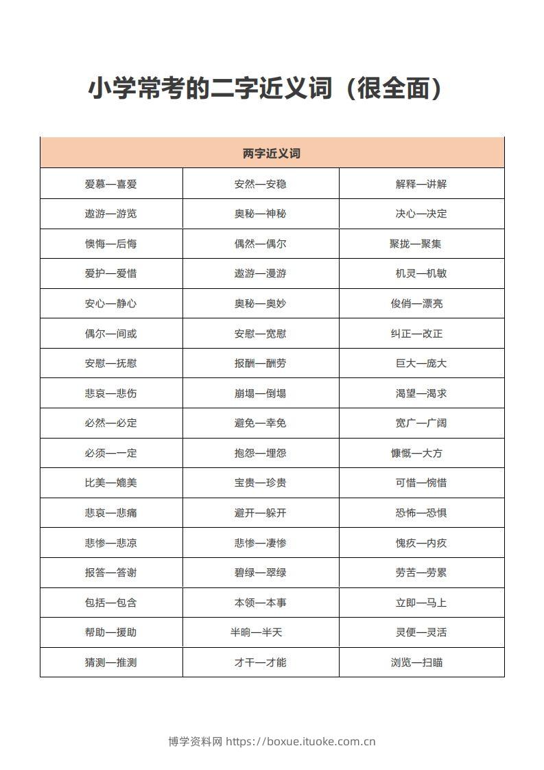 小学常考的二字近义词-博学资料网