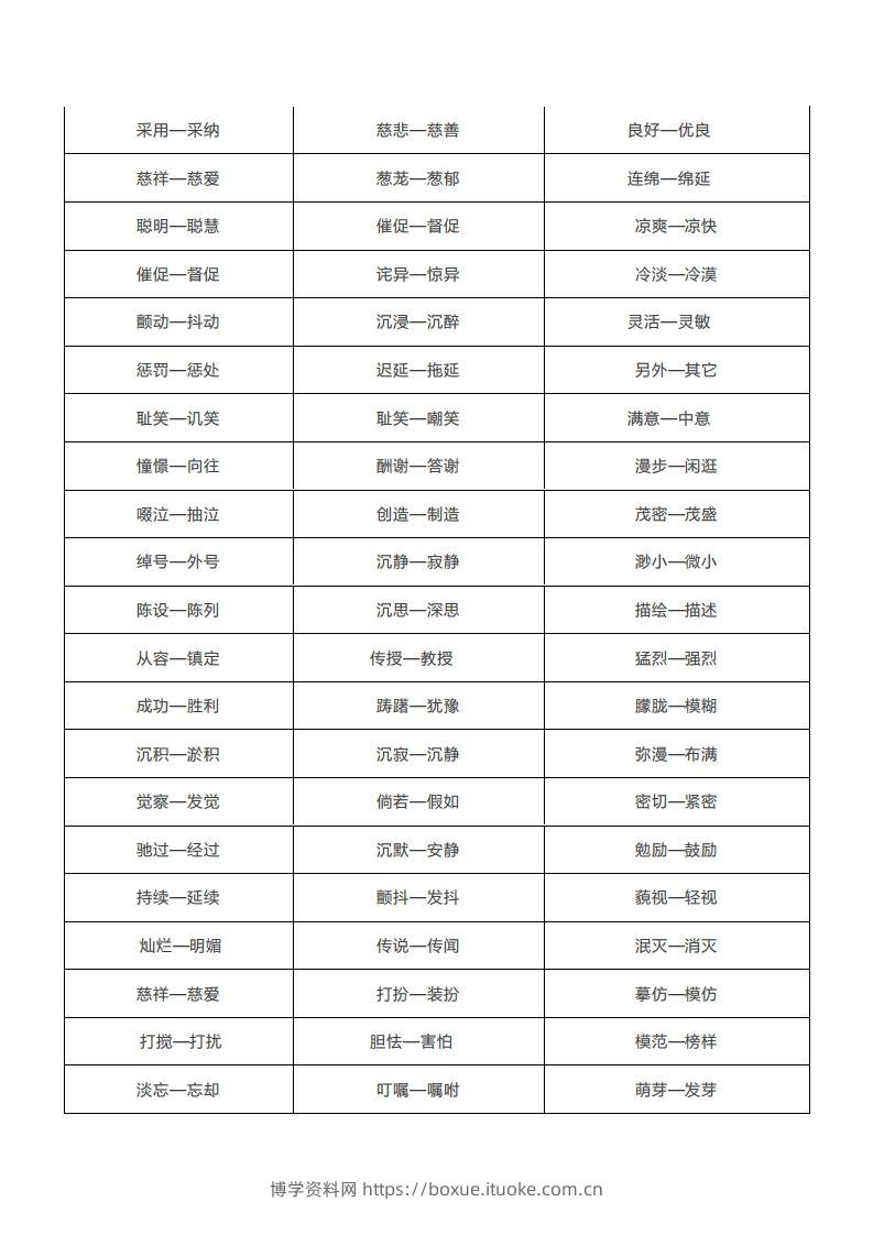 图片[2]-小学常考的二字近义词-博学资料网