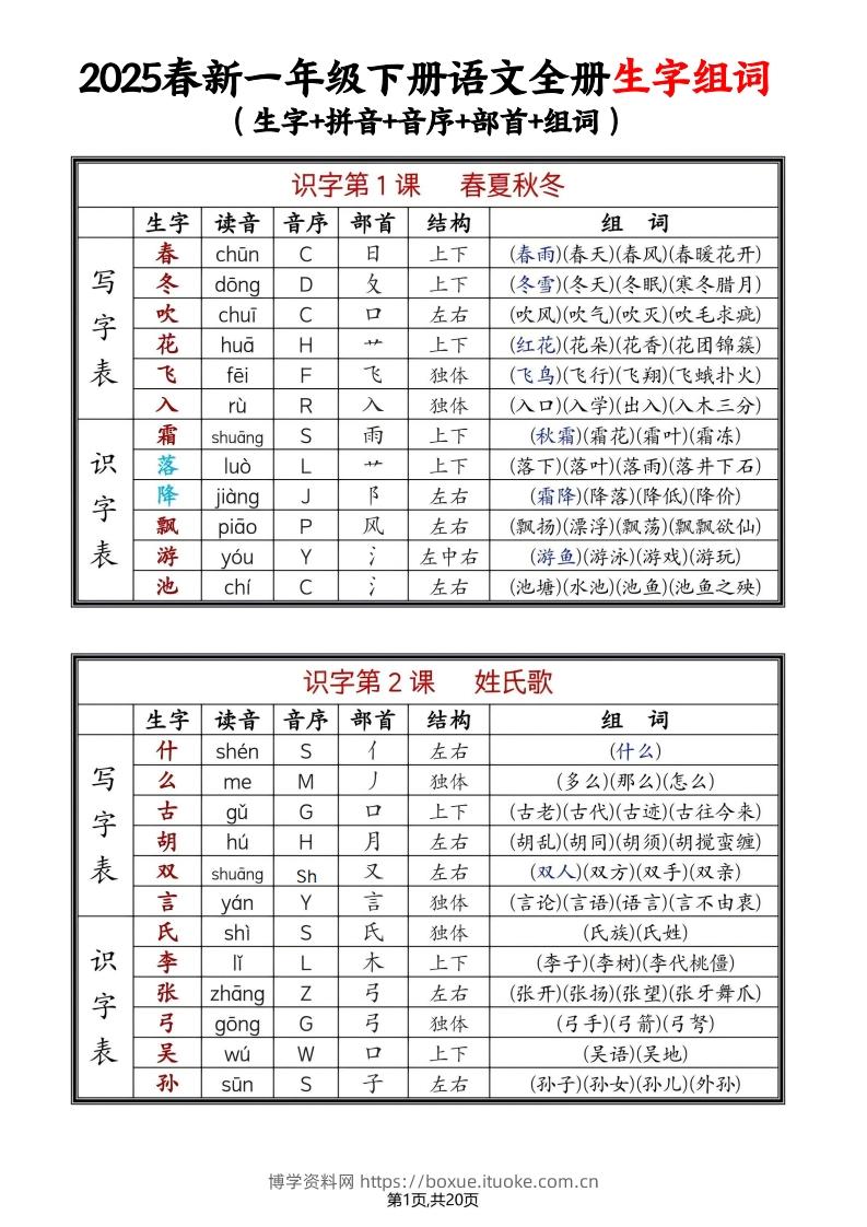 25年春一下语文全册生字组词（生字拼音音序部首组词）20页-博学资料网