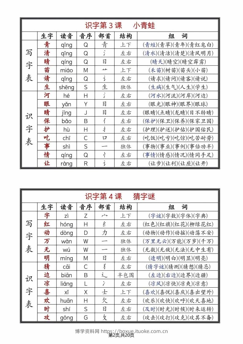 图片[2]-25年春一下语文全册生字组词（生字拼音音序部首组词）20页-博学资料网