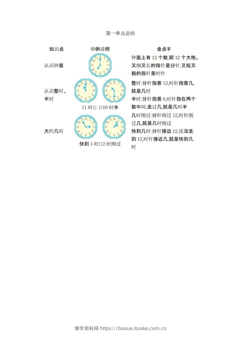 一下数学青岛54版知识清单-博学资料网