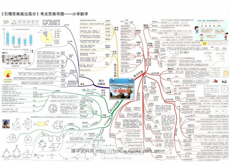 数学思维导图15张速记-博学资料网
