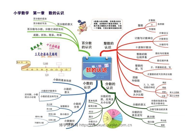 图片[2]-数学思维导图15张速记-博学资料网