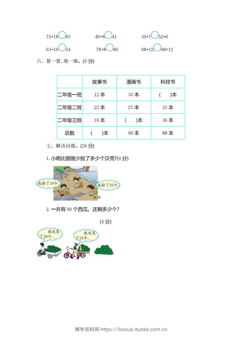 图片[2]-一下青岛版数学第六单元检测卷1（54制）-博学资料网