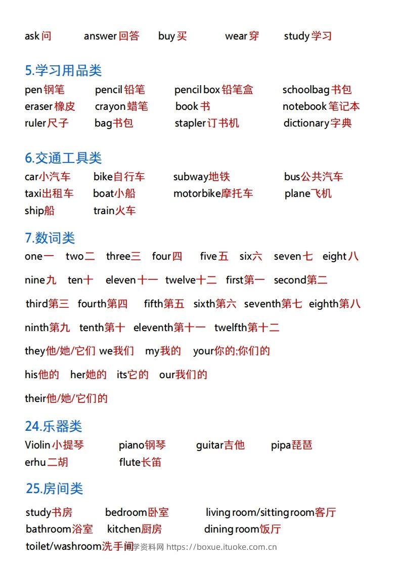 图片[2]-《小升初英语：必背单词+知识点》(1)-博学资料网