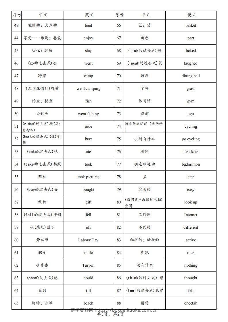 图片[2]-【背诵】25春人教pep六下英语单词背诵表（3页）-博学资料网
