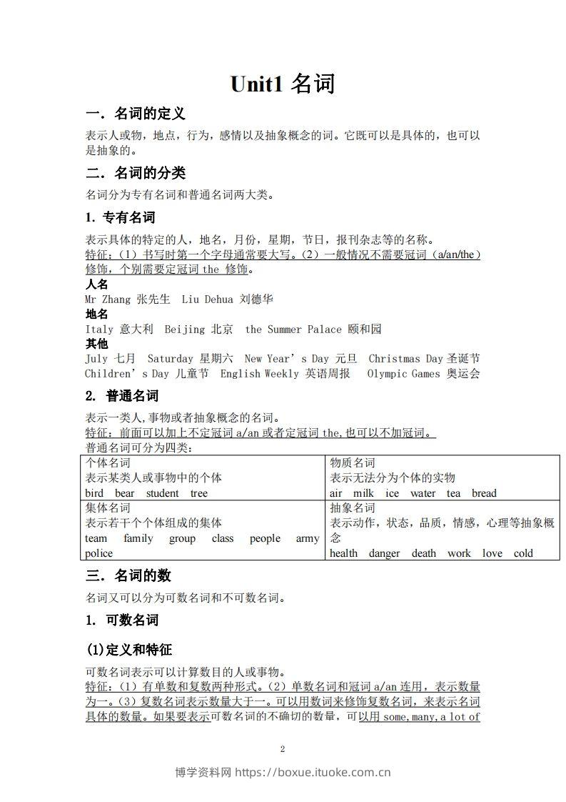 图片[2]-小升初英语金钥匙修订版96页-博学资料网