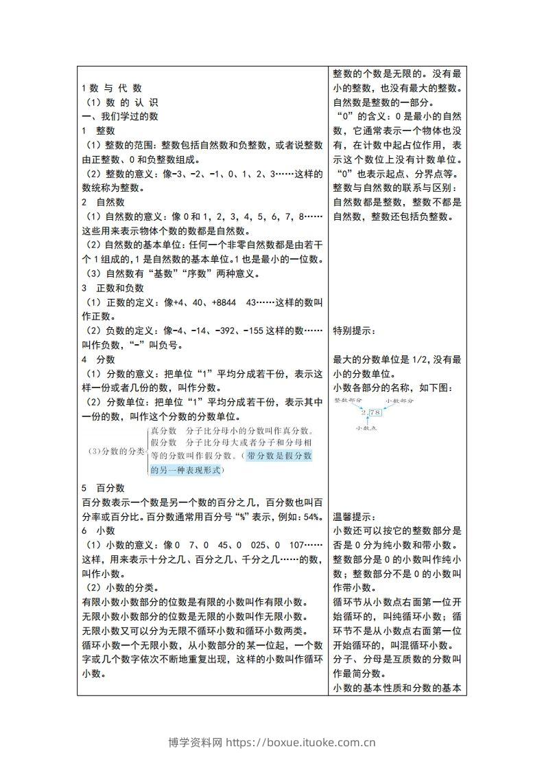 六下青岛版数学总复习重点-博学资料网