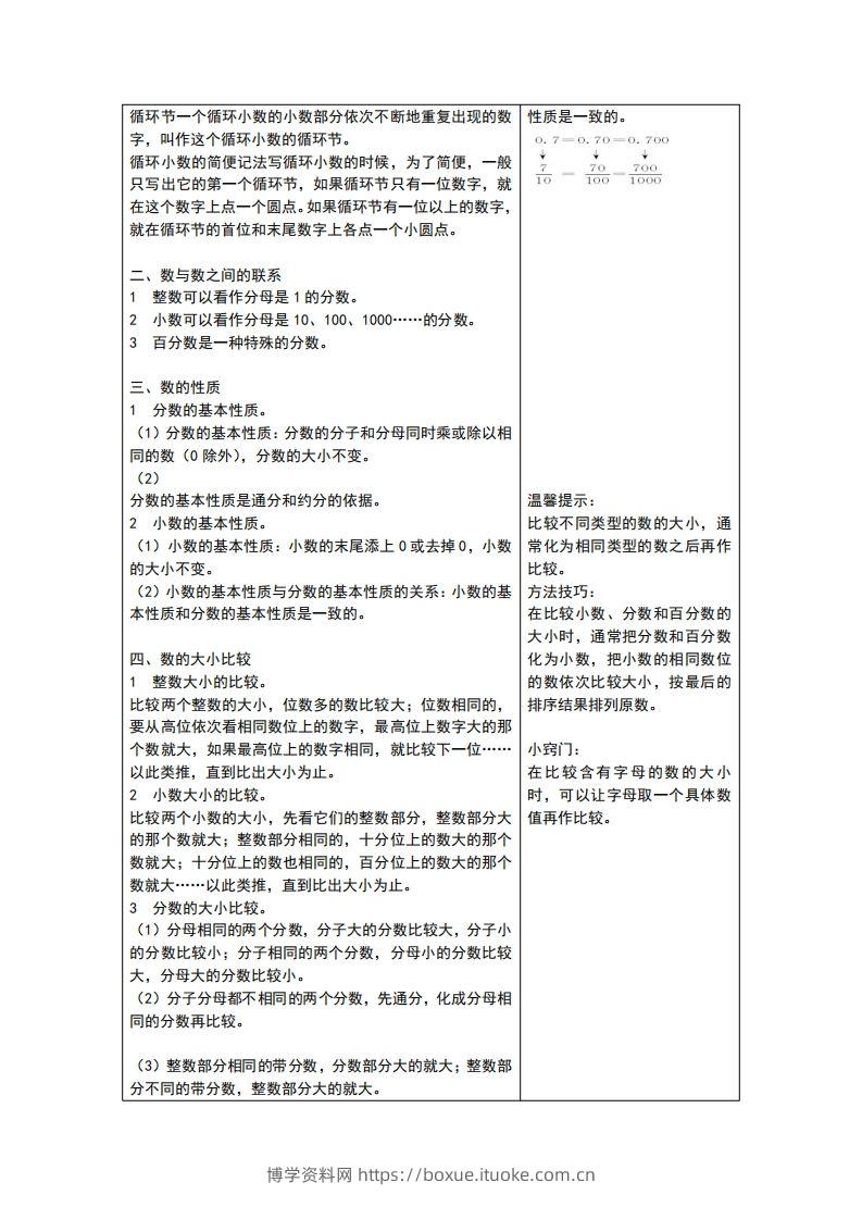 图片[2]-六下青岛版数学总复习重点-博学资料网