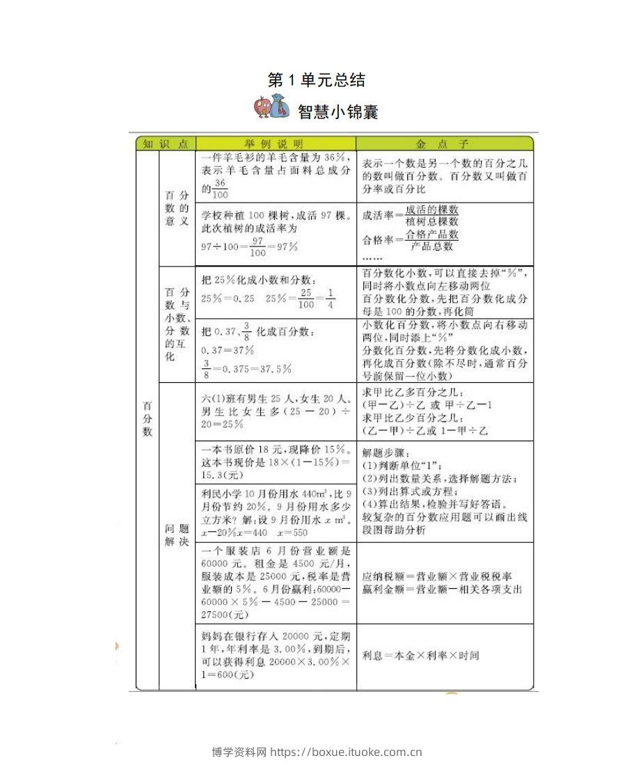 六下西师版数学全册知识点-博学资料网