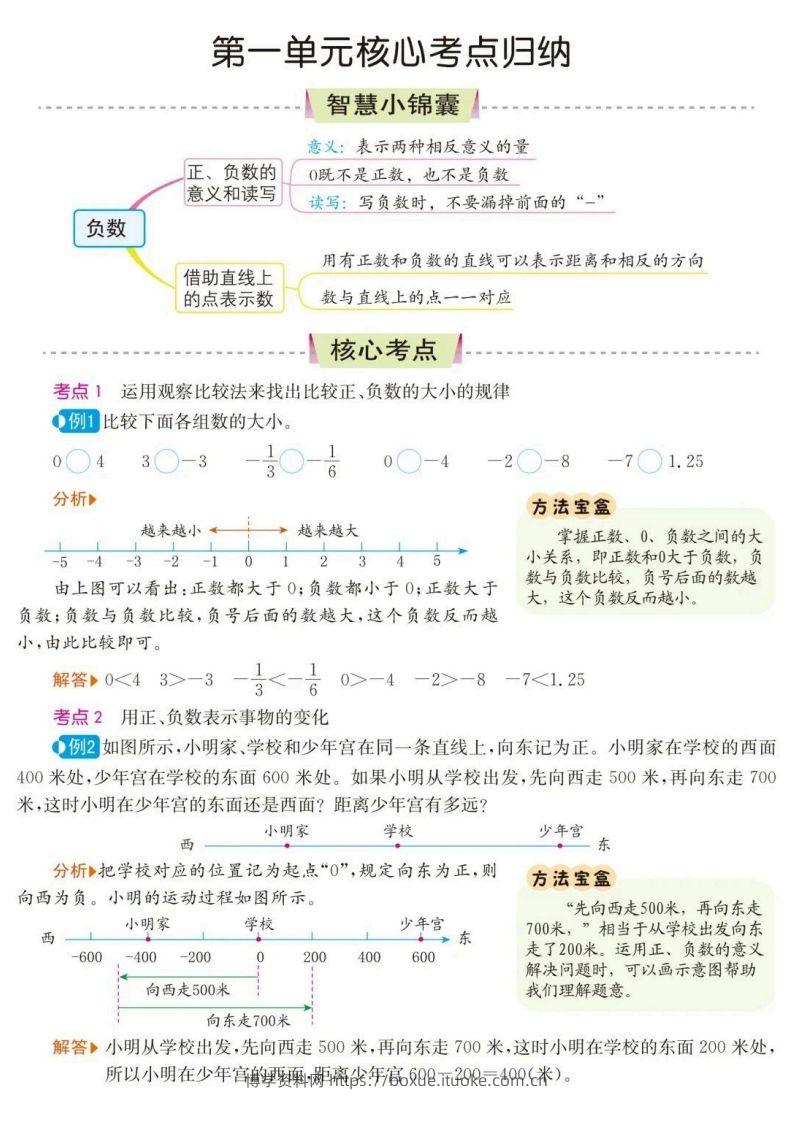 六下数学核心考点归纳-博学资料网