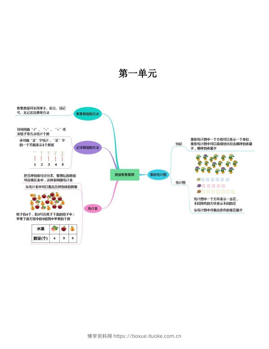 二下人教版数学【思维导图】-博学资料网