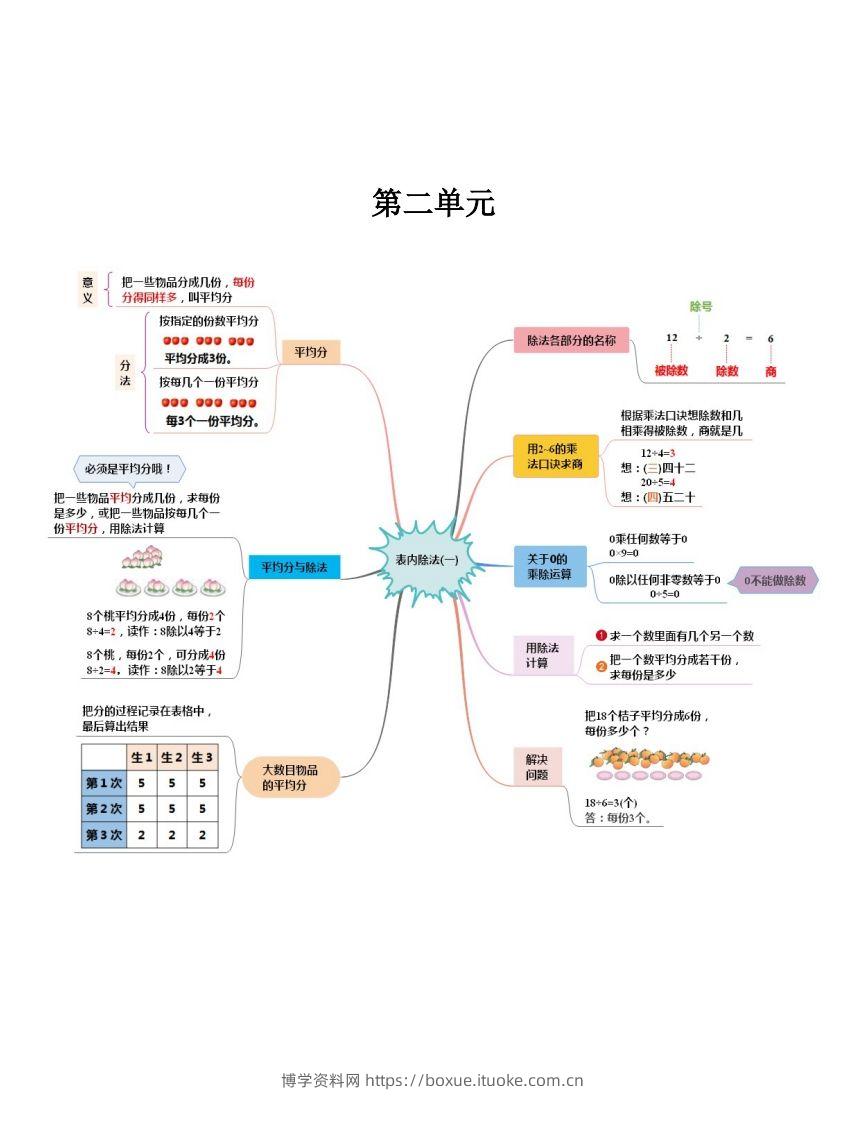 图片[2]-二下人教版数学【思维导图】-博学资料网