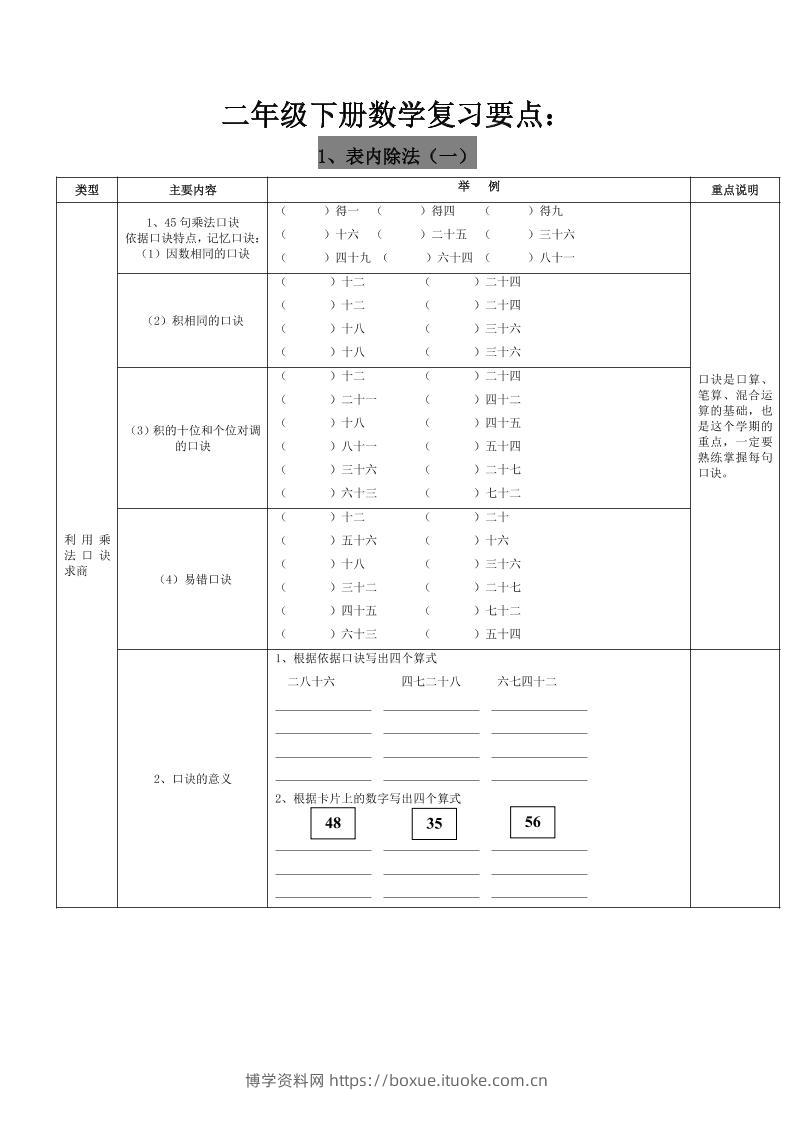 二下人教版数学复习要点-博学资料网