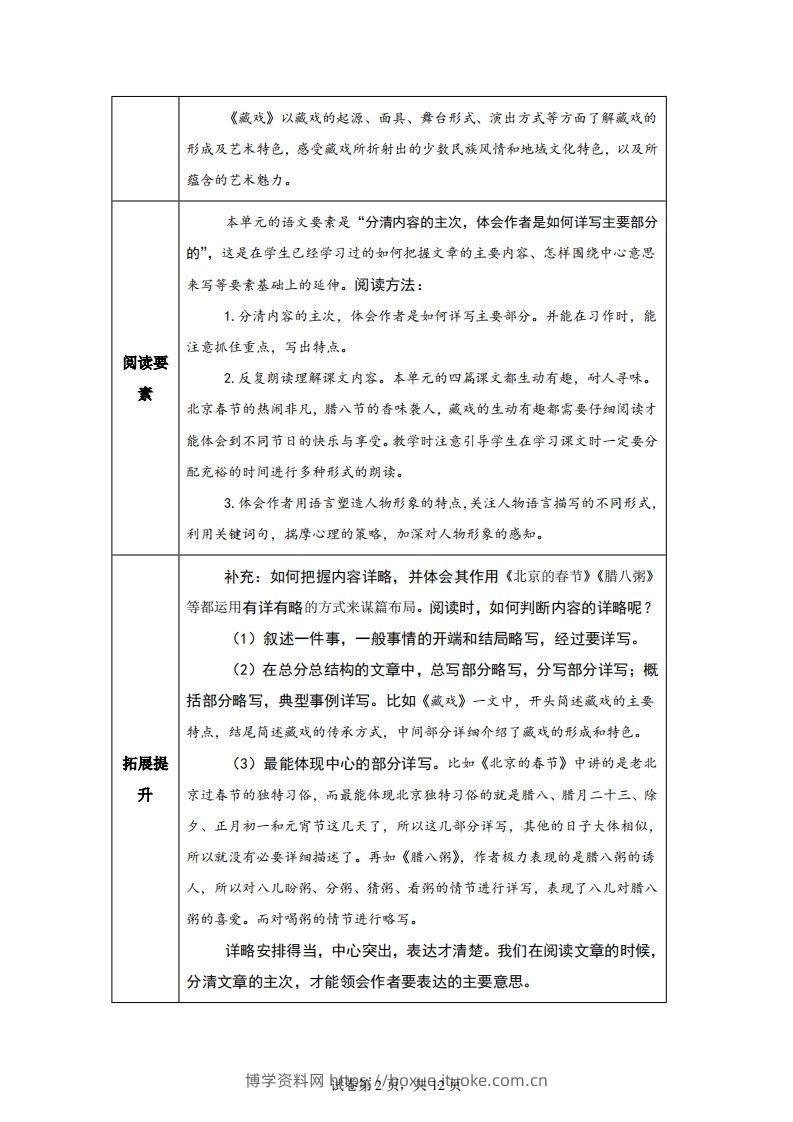 图片[2]-【主题阅读】统编版语文六年级下册第一单元“民风民俗”（主题阅读）-博学资料网