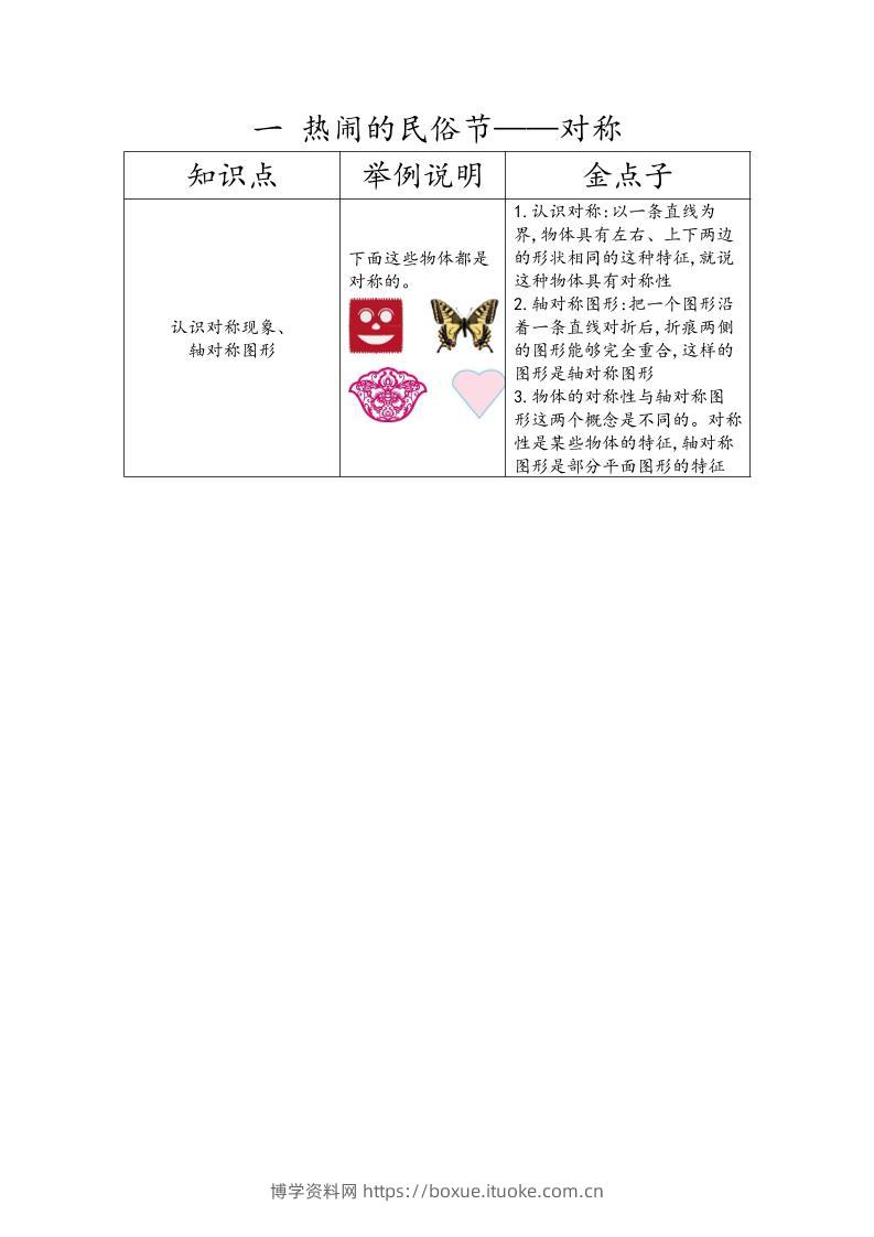 【知识点】三下数学青岛54版知识清单-博学资料网