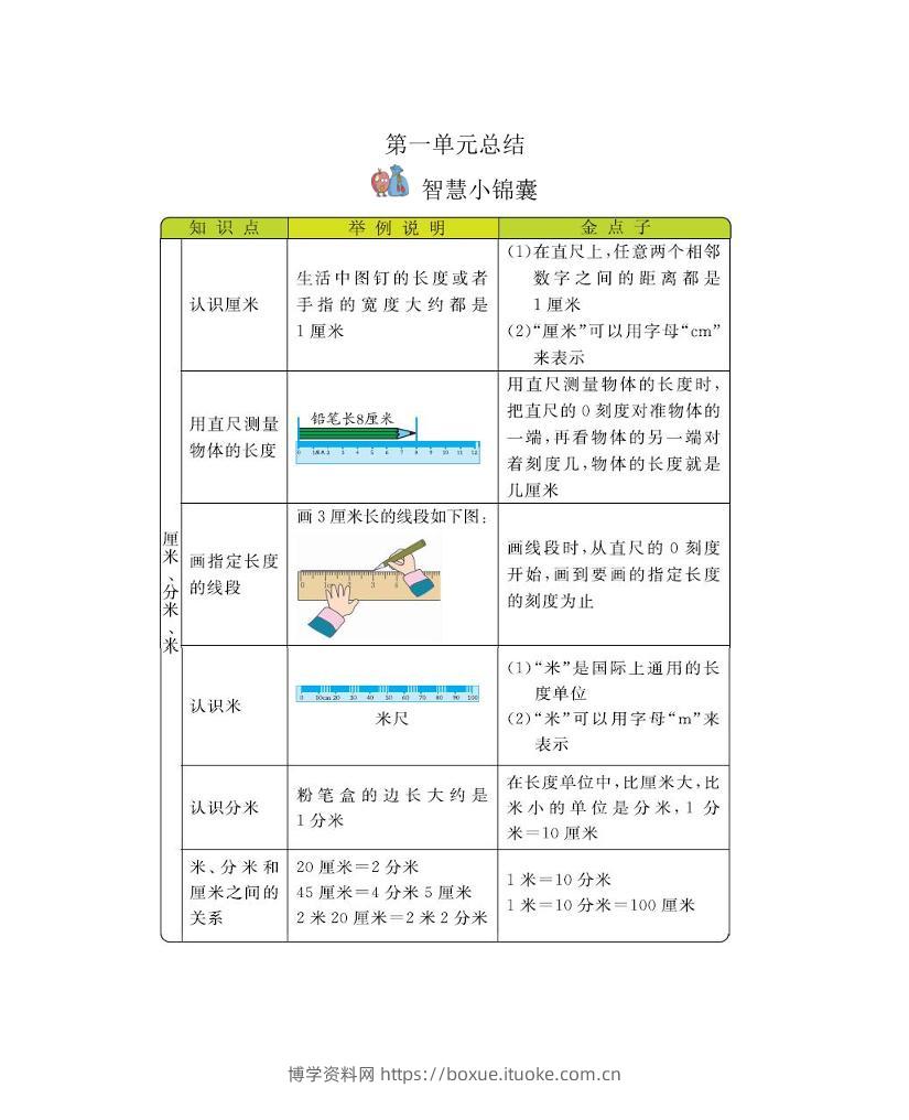 二下冀教版数学全册重要知识点汇总(1)-博学资料网
