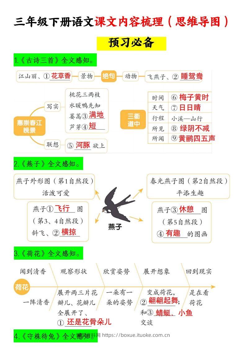 三下语文课文内容梳理（思维导图）14页-博学资料网