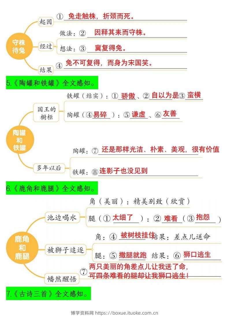 图片[2]-三下语文课文内容梳理（思维导图）14页-博学资料网