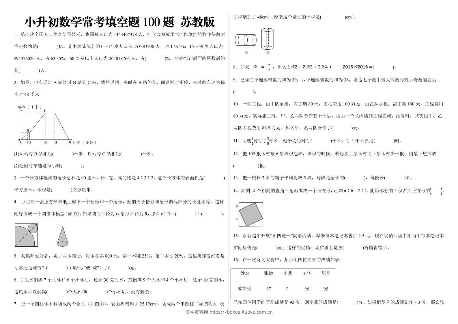 小升初数学填空题100题苏教版-博学资料网