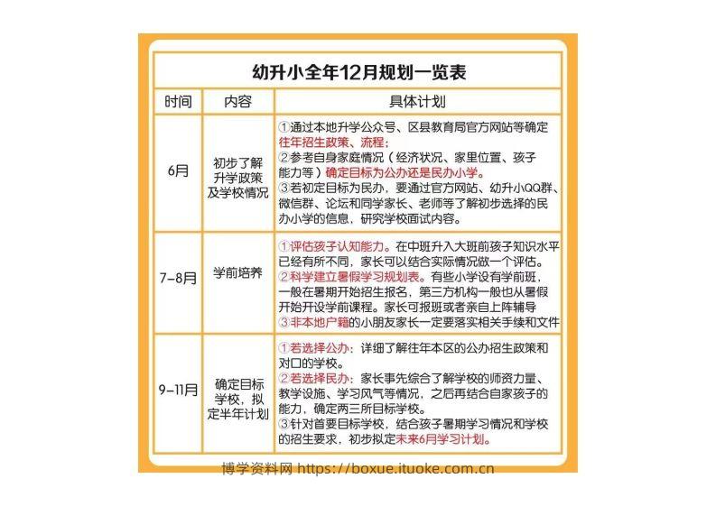 幼小衔接全年规划表-博学资料网