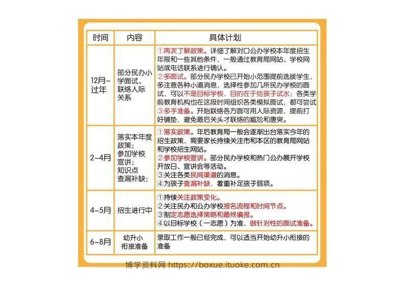 图片[2]-幼小衔接全年规划表-博学资料网