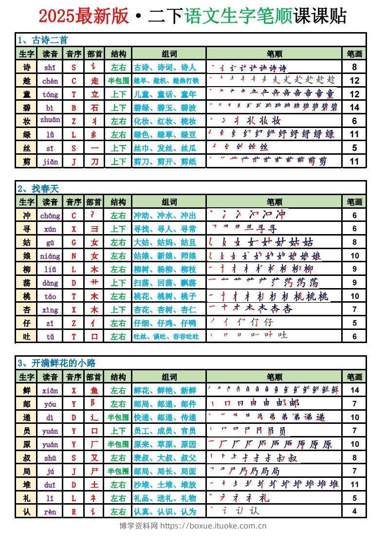 【2025新版-生字笔顺课课贴（250字）】二下语文(1)-博学资料网
