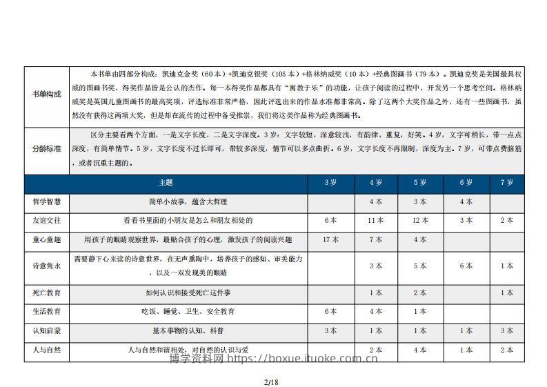 图片[2]-254本大奖经典绘本分类推荐书目（3-7岁）-博学资料网