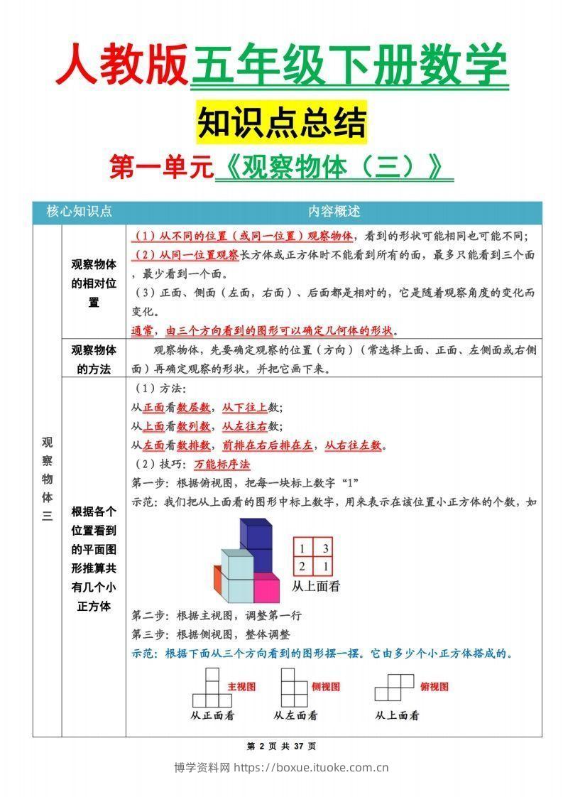 图片[2]-人教版五下数学1-8单元知识点汇总（共计37页）-博学资料网