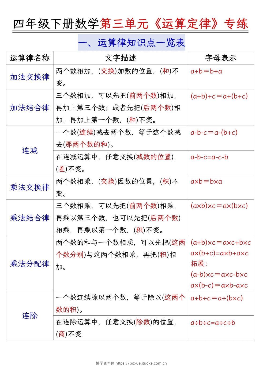 四年级下数学运算律分类练习题附答案-博学资料网