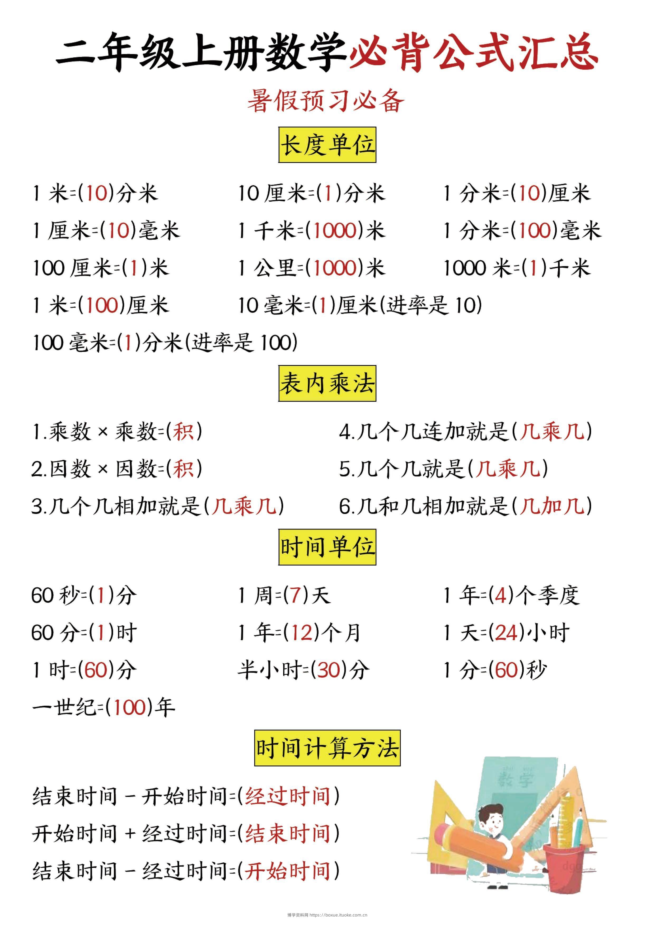 二年级数学上册必背公式公式汇总-博学资料网